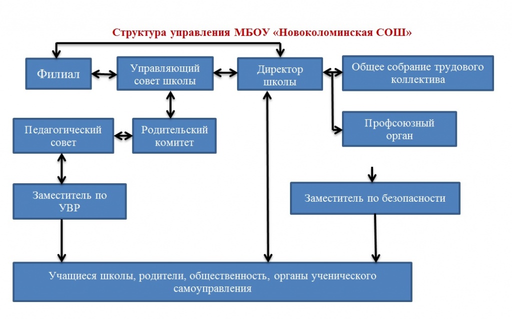 Изображения.